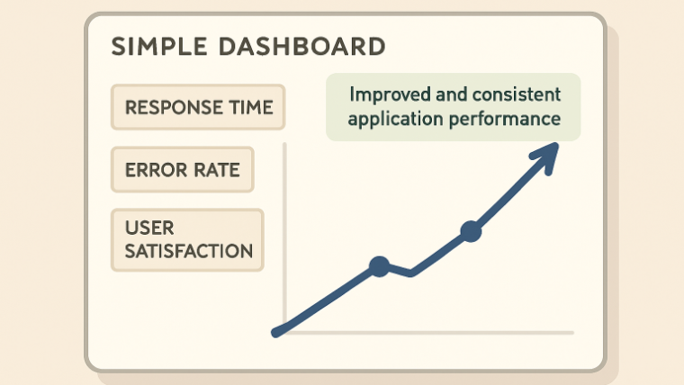 Application Performance Monitoring Strategies