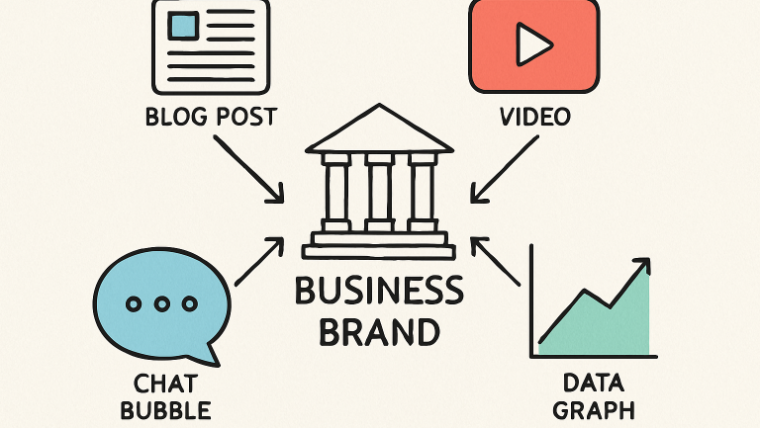 content marketing trends
