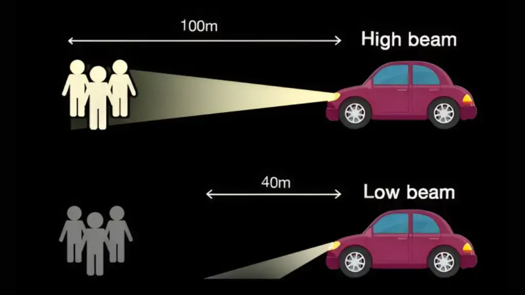 In Which Situation Should You Use High Beams?