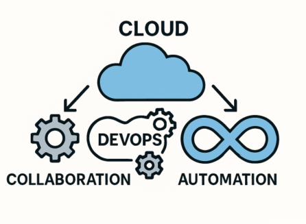 Cloud DevOps