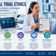 Ensuring Ethical Integrity in Clinical Trials: A Comprehensive Guide