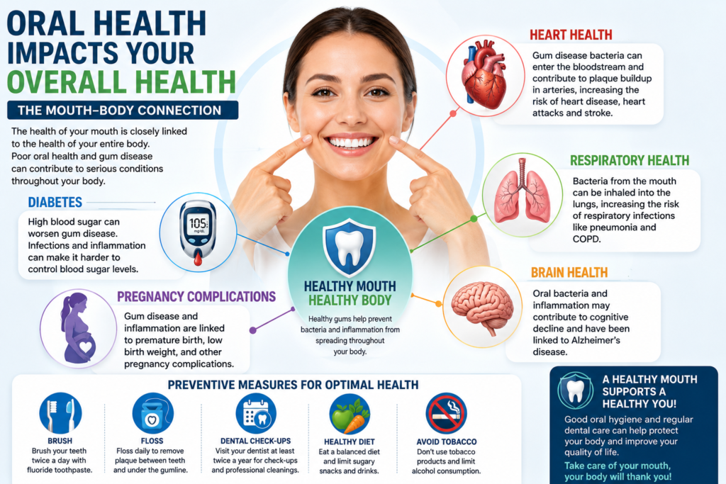 oral health
