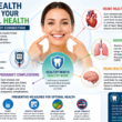 How Your Oral Health May Be Affecting Your Entire Body