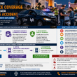 Understanding Insurance Coverage In Nevada Rideshare Accident Cases