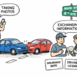 A Step-by-Step Guide To Filing A Car Accident Claim In Texas
