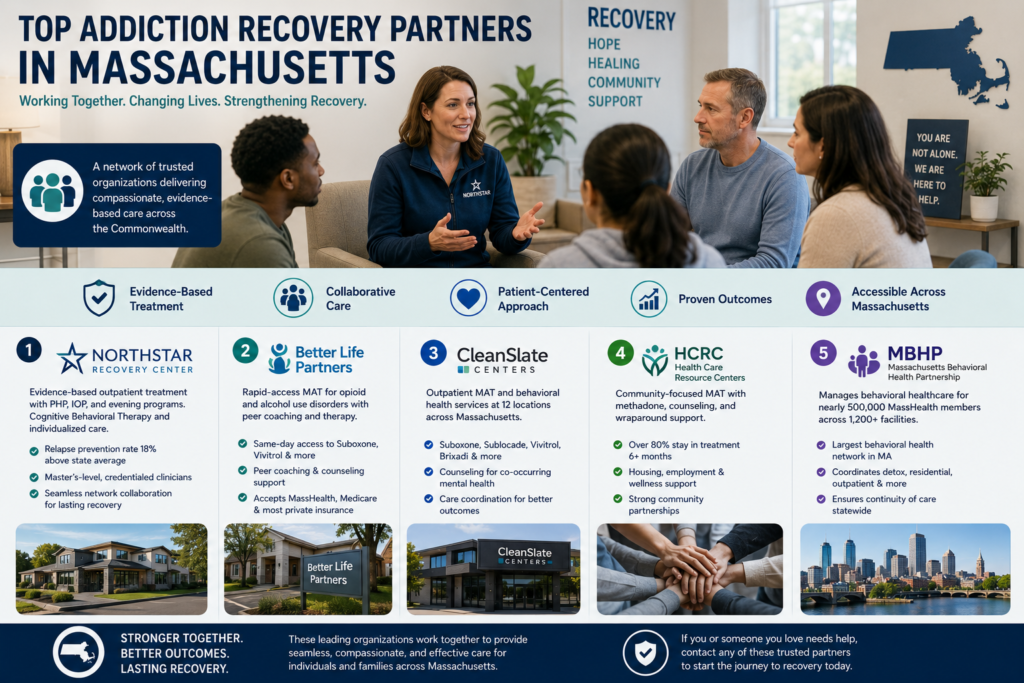 addiction recovery partners Massachusetts